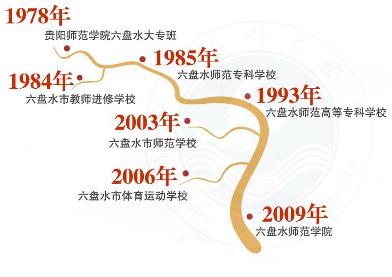 點(diǎn)擊查看原圖