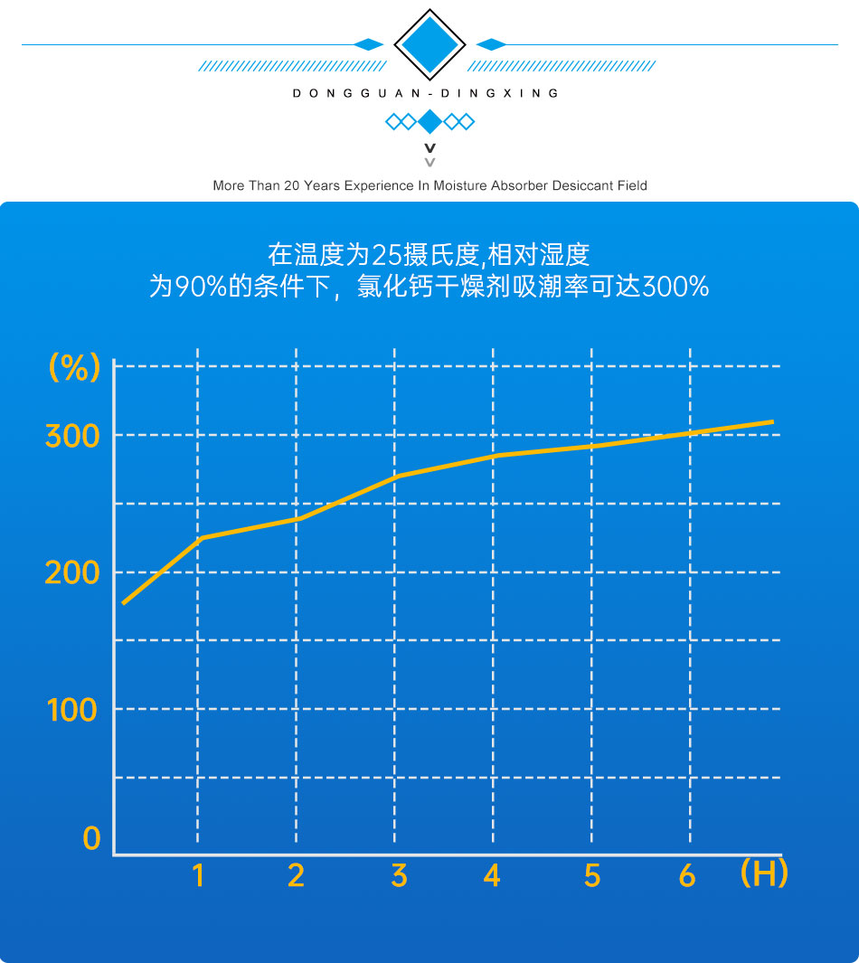 氯化鈣 氯化鈣
