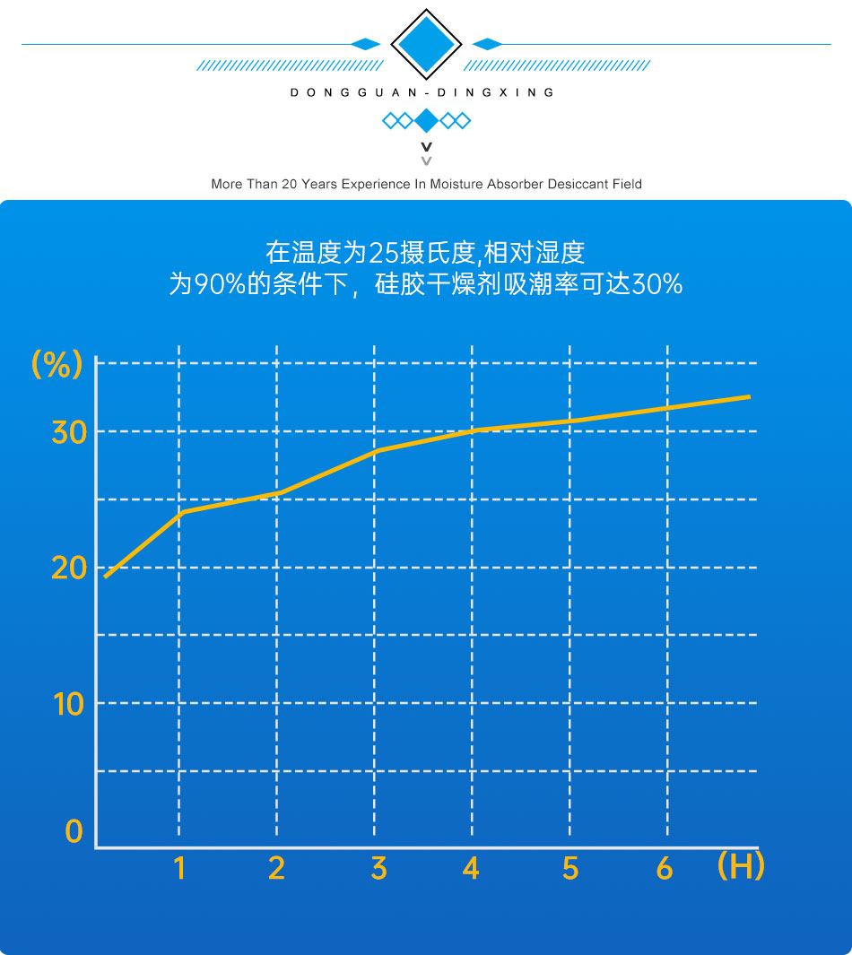 硅膠 硅膠